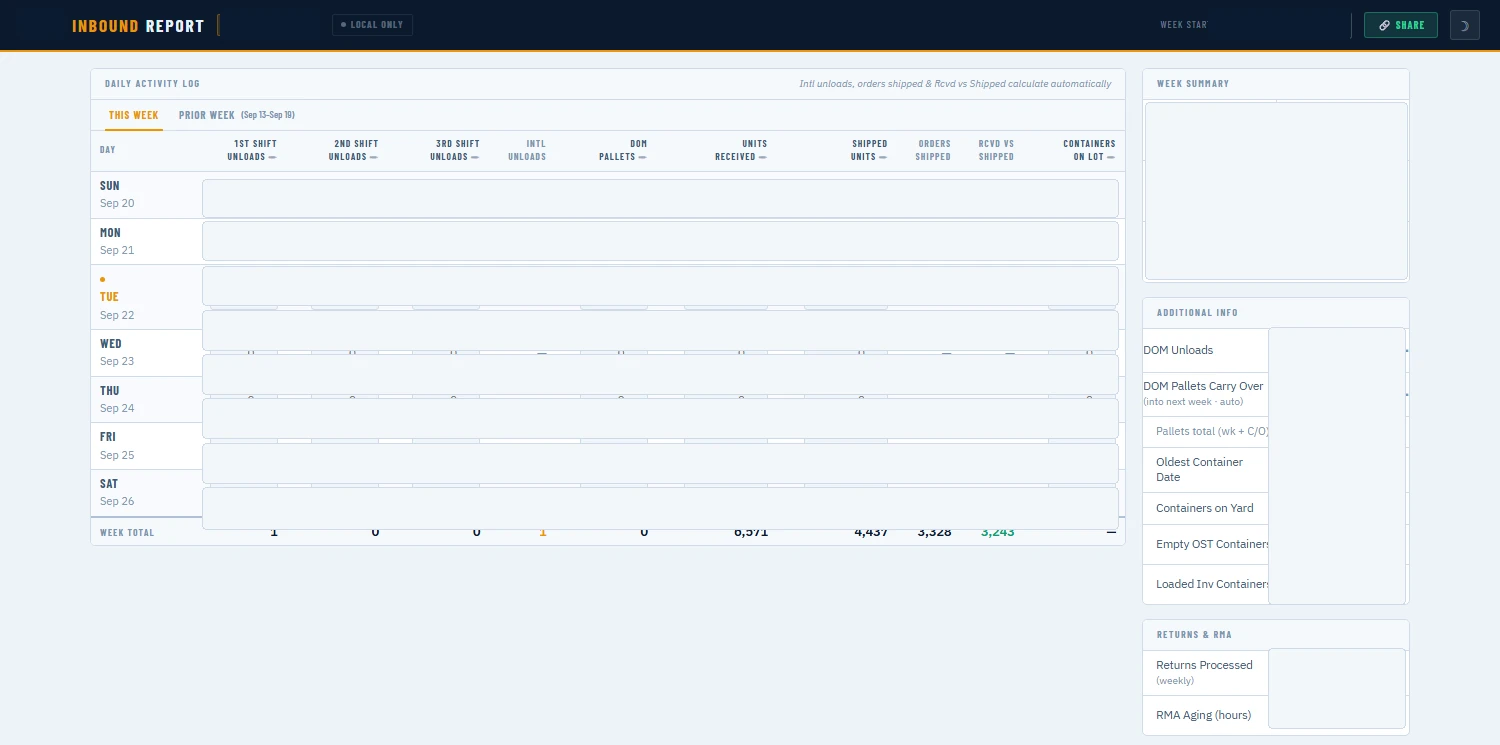 Sanitized screenshot of the Inbound Report